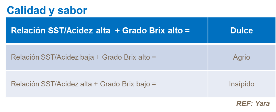 Exigencias del mercado de cítricos, calidad y sabor 