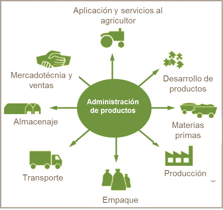 Manejo y almacenaje de fertilizantes